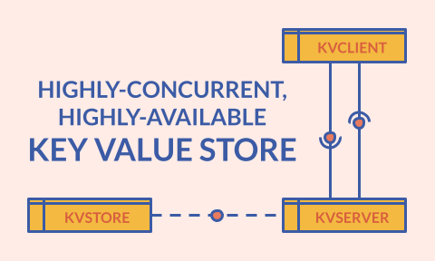 Thumbnail of a kvstore, kvclient, and kvserver linked together
