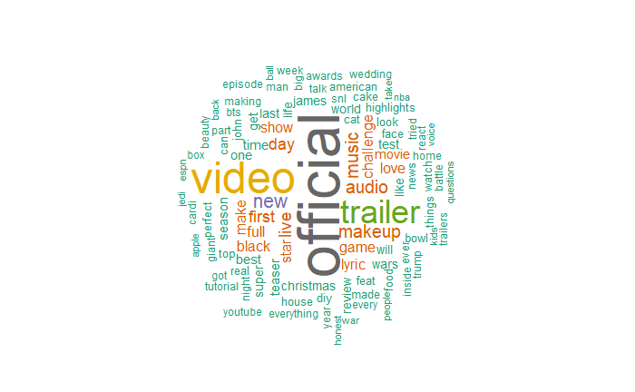 Thumbnail of a colorful word cloud